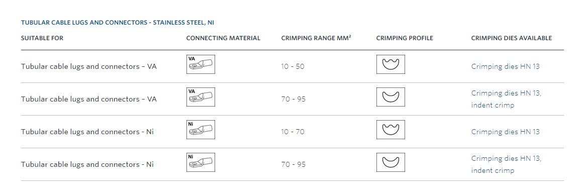 Klauke PK 120/42 hydraulická krimpovacia hlava, 10 - 400 mm² Klauke PK 120/42 hydraulická krimpovacia hlava, 10 - 400 mm²