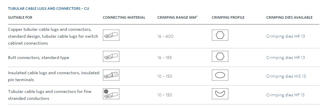 Klauke HK 120/30 ručné hydraulické krimpovacie kliešte, 16-400 mm2