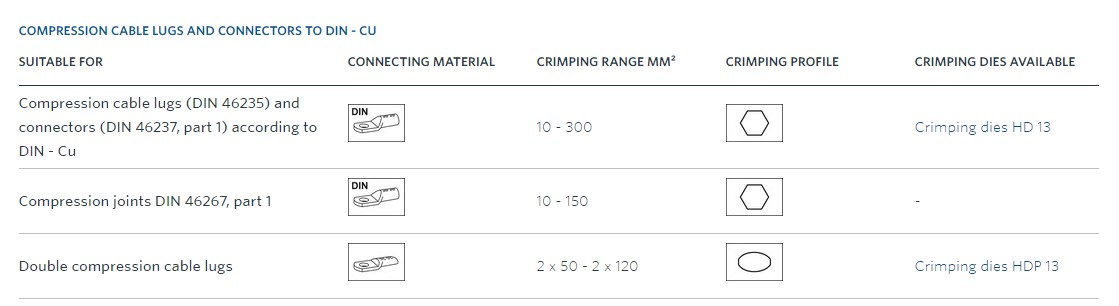 Klauke HK 120/30 ručné hydraulické krimpovacie kliešte, 16-400 mm2