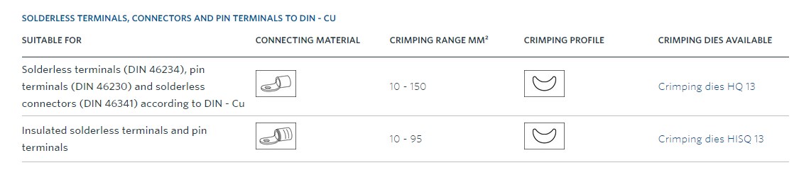 Klauke HK 120/30 ručné hydraulické krimpovacie kliešte, 16-400 mm2